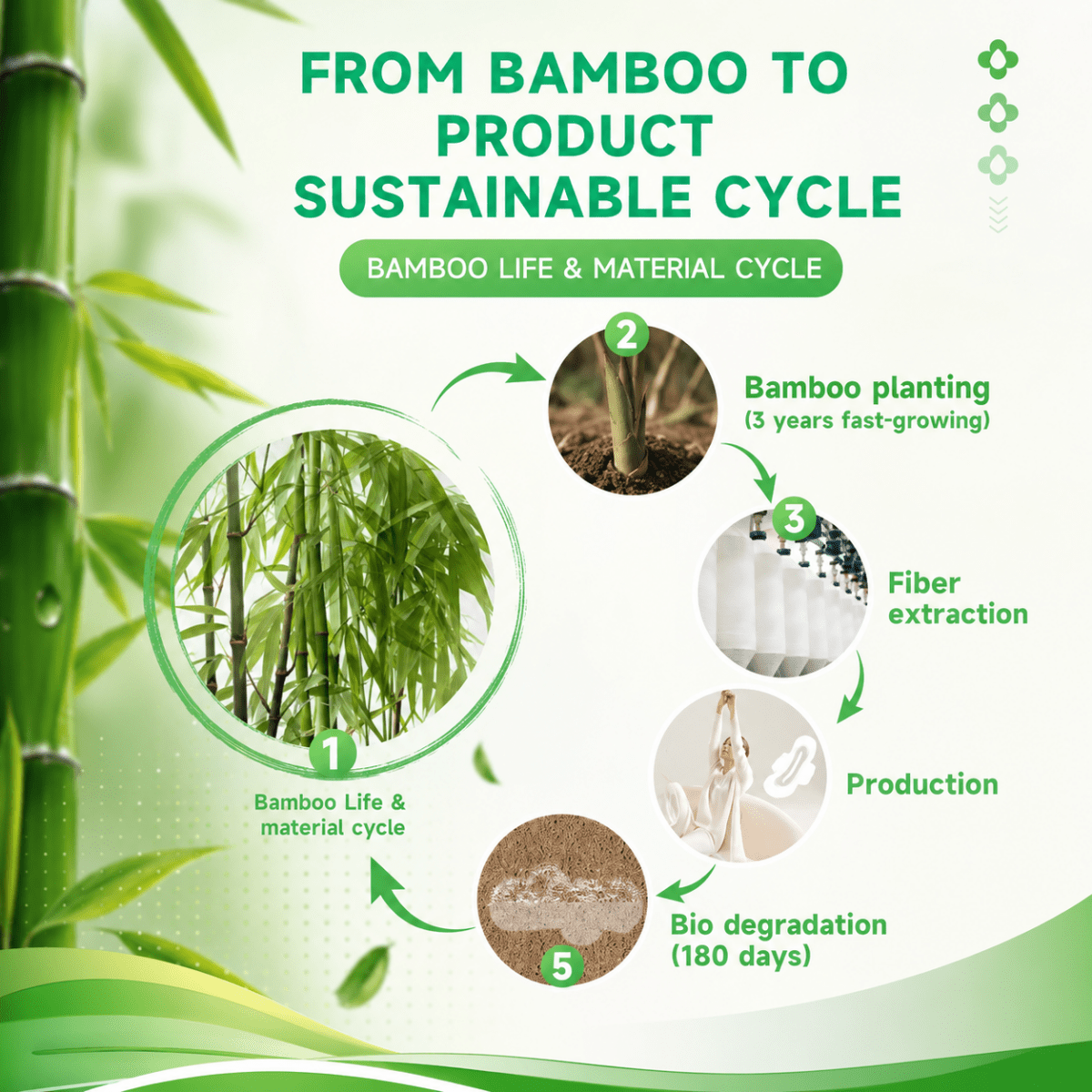 Bamboo Day/Night Pads & Liners, Extra Heavy, Unscented, Organic Bamboo, Vegan & Cruelty Free - Mentrual Care - Yoni Rescue