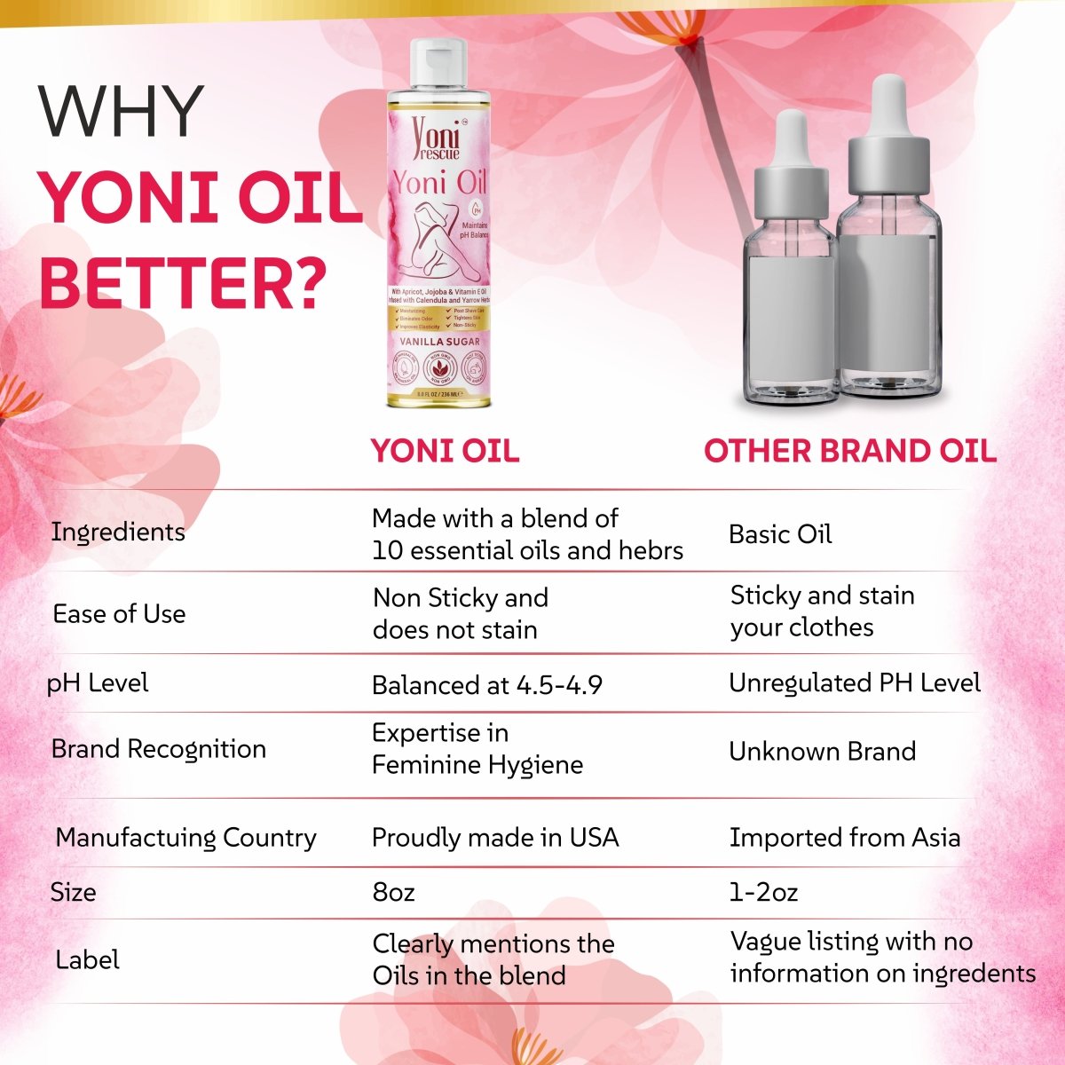 Natural Rejuvenating Yoni Oil for Dark Spots, Ingrown Hair, and Skin Brightening - Nourishing, Moisturizing Formula for All Skin Types - Yoni Oil - Yoni Rescue